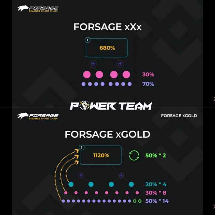 Forsage BNB Review - Forsage BNB Smart Contract